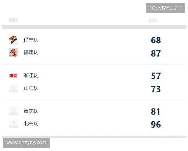 全运会综述：武汉篮球队状态分析与表现评估